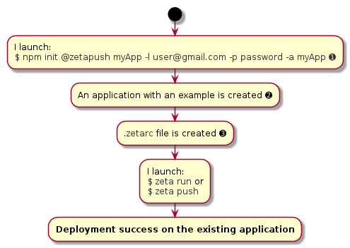 init with account and app