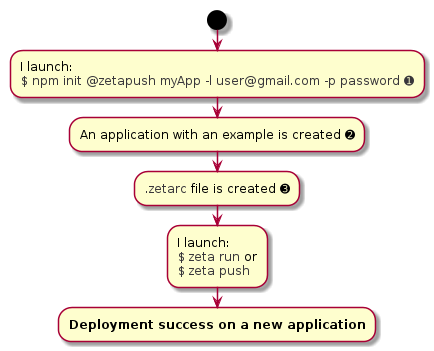 init with account without app
