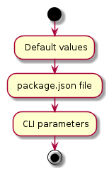 override application properties
