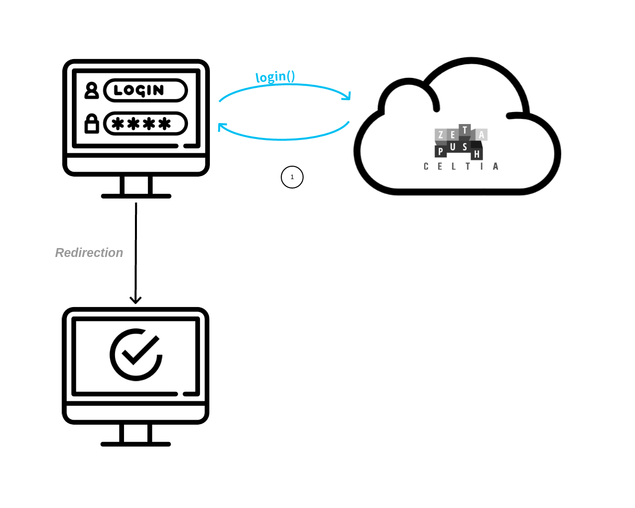standarduserworkflow login